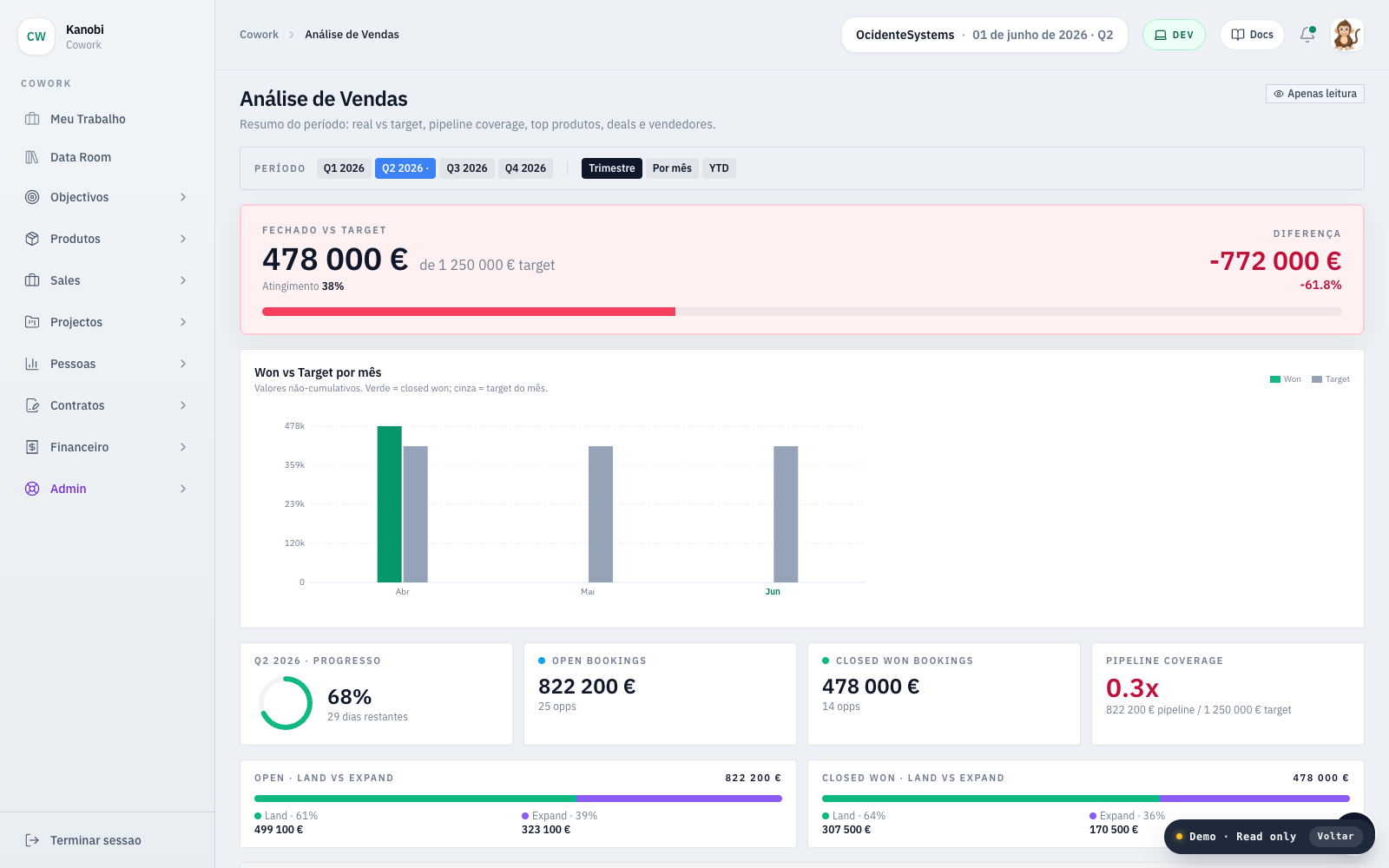 CRM Overview no Kanobi
