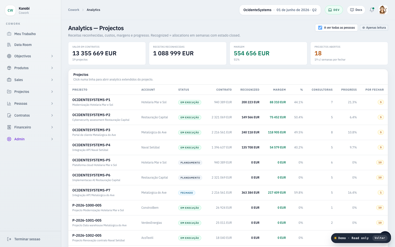 Portfolio de projectos com KPIs